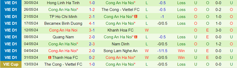 Nhận định Hà Nội FC vs Công an Hà Nội, 22h00 ngày 15/6 - Ảnh 1