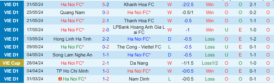 Nhận định Hà Nội FC vs Công an Hà Nội, 22h00 ngày 15/6 - Ảnh 2