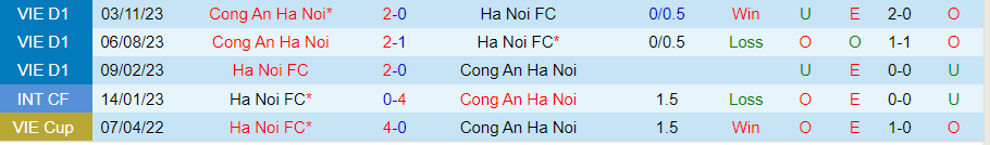 Nhận định Hà Nội FC vs Công an Hà Nội, 22h00 ngày 15/6 - Ảnh 3