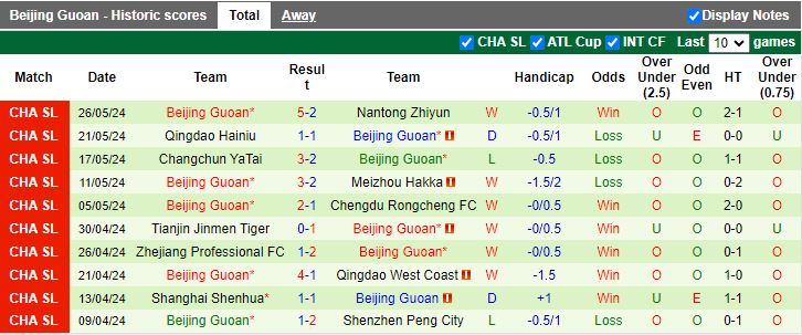 Nhận định Henan Professional vs Beijing Guoan, 19h00 ngày 15/6 - Ảnh 2