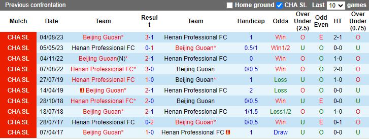 Nhận định Henan Professional vs Beijing Guoan, 19h00 ngày 15/6 - Ảnh 3