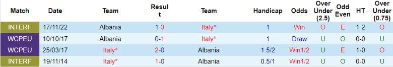 Nhận định Italia vs Albania, 2h00 ngày 16/6 - Ảnh 3