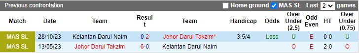 Nhận định Johor Darul Takzim vs Kelantan Darul Naim, 19h15 ngày 15/6 - Ảnh 3