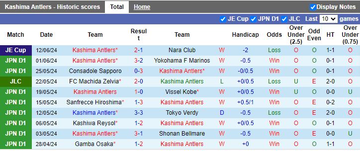 Nhận định Kashima Antlers vs Albirex Niigata, 16h00 ngày 16/6 - Ảnh 1
