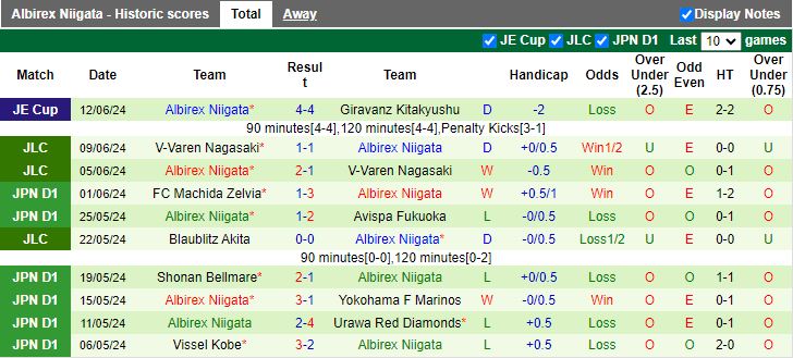 Nhận định Kashima Antlers vs Albirex Niigata, 16h00 ngày 16/6 - Ảnh 2