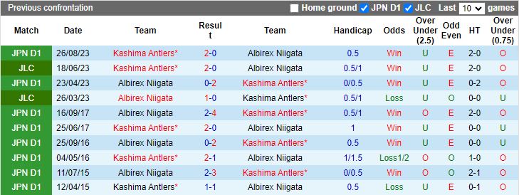 Nhận định Kashima Antlers vs Albirex Niigata, 16h00 ngày 16/6 - Ảnh 3