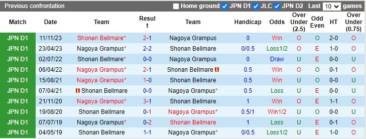 Nhận định Nagoya Grampus vs Shonan Bellmare, 16h00 ngày 16/6 - Ảnh 3