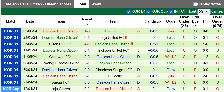Nhận định Pohang Steelers vs Daejeon Hana Citizen, 16h ngày 15/6 - Ảnh 2