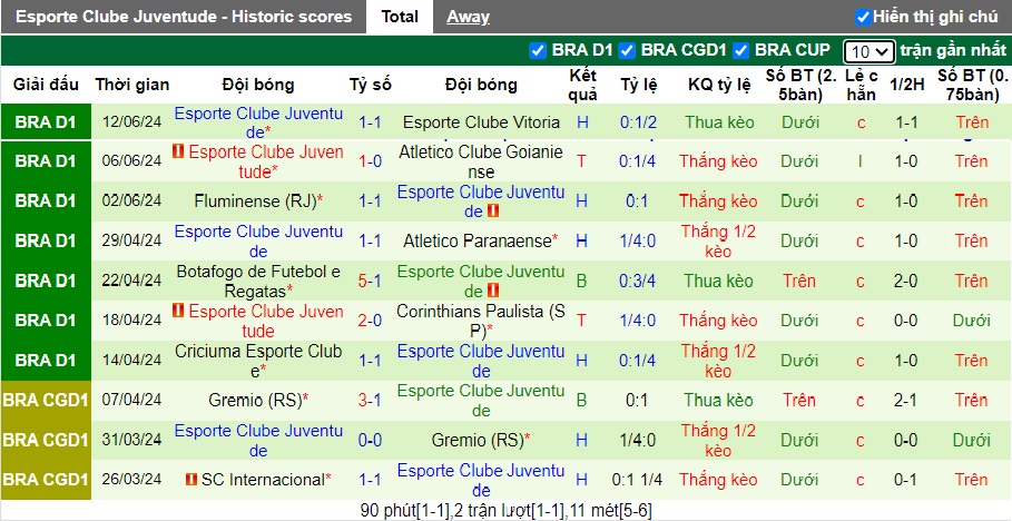 Nhận định RB Bragantino vs Esporte Clube Juventude, 4h30 ngày 16/6 - Ảnh 2