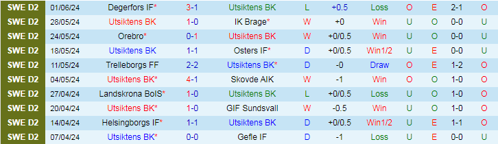 Nhận định Utsiktens BK vs Varbergs BoIS FC, 20h00 ngày 15/6 - Ảnh 1