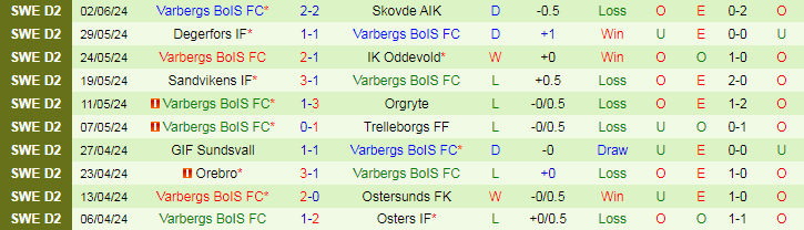 Nhận định Utsiktens BK vs Varbergs BoIS FC, 20h00 ngày 15/6 - Ảnh 2
