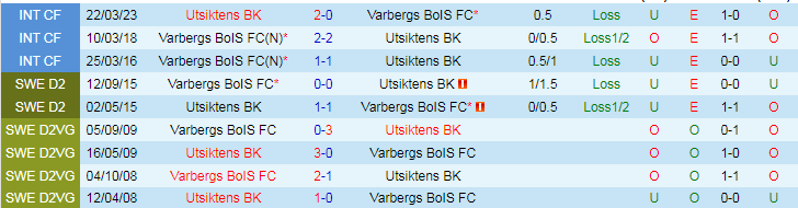 Nhận định Utsiktens BK vs Varbergs BoIS FC, 20h00 ngày 15/6 - Ảnh 3
