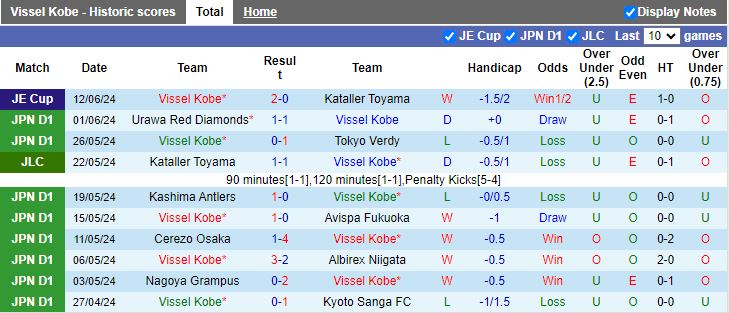 Nhận định Vissel Kobe vs Kawasaki Frontale, 12h00 ngày 16/6 - Ảnh 1