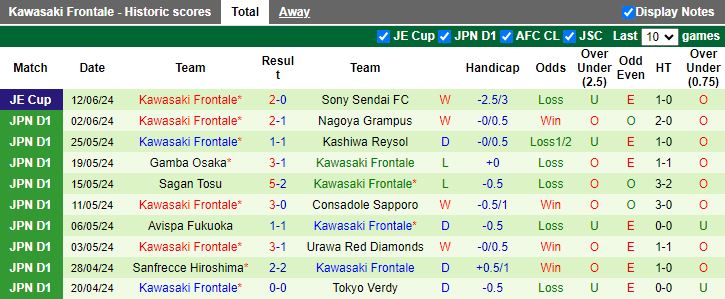 Nhận định Vissel Kobe vs Kawasaki Frontale, 12h00 ngày 16/6 - Ảnh 2