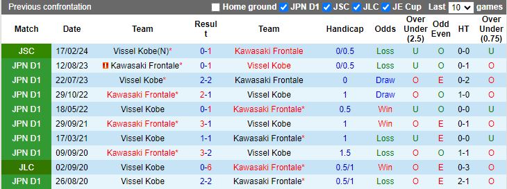 Nhận định Vissel Kobe vs Kawasaki Frontale, 12h00 ngày 16/6 - Ảnh 3