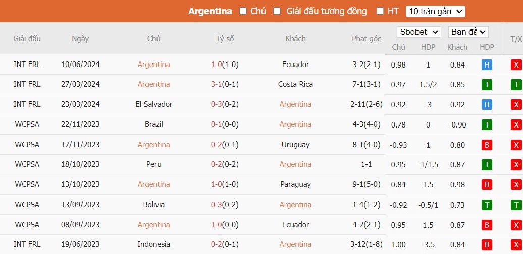 Soi kèo phạt góc Argentina vs Guatemala, 7h ngày 15/06 - Ảnh 2