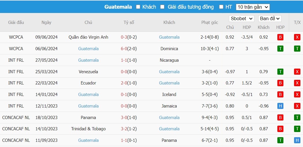 Soi kèo phạt góc Argentina vs Guatemala, 7h ngày 15/06 - Ảnh 3