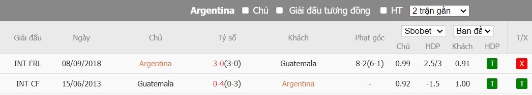 Soi kèo phạt góc Argentina vs Guatemala, 7h ngày 15/06 - Ảnh 4