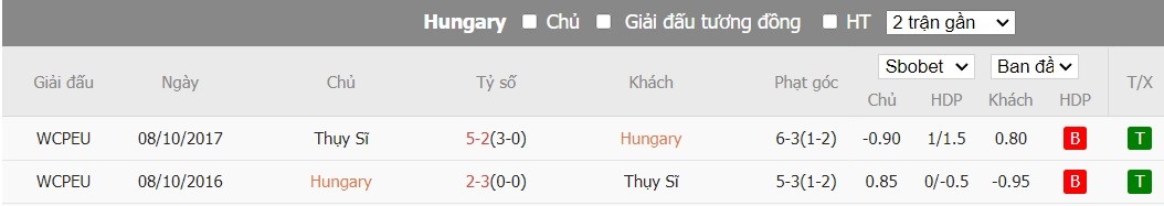 Soi kèo phạt góc Hungary vs Thụy Sĩ, 20h ngày 15/06 - Ảnh 5