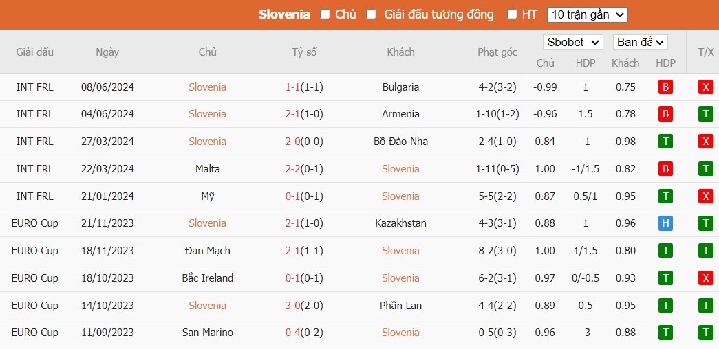 Kèo thẻ phạt ngon ăn Slovenia vs Đan Mạch, 22h59 ngày 16/06 - Ảnh 1
