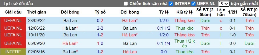 Lịch sử đối đầu Ba Lan vs Hà Lan, 20h ngày 16/06 - Ảnh 1