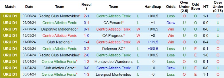 Nhận định Centro Atletico Fenix vs Montevideo Wanderers, 22h30 ngày 16/6 - Ảnh 1