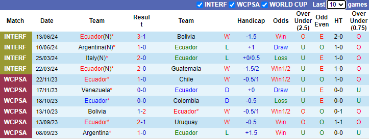 Nhận định Ecuador vs Honduras, 2h30 ngày 17/6 - Ảnh 1