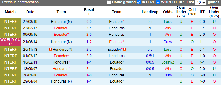Nhận định Ecuador vs Honduras, 2h30 ngày 17/6 - Ảnh 3