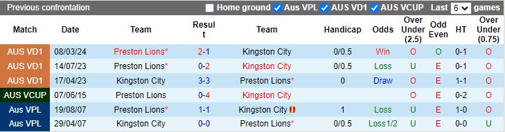 Nhận định Kingston City vs Preston Lions, 17h30 ngày 17/6 - Ảnh 3