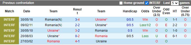 Nhận định Romania vs Ukraine, 20h00 ngày 17/6 - Ảnh 3