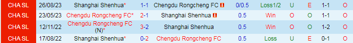 Nhận định Shanghai Shenhua vs Chengdu Rongcheng FC, 18h35 ngày 16/6 - Ảnh 3