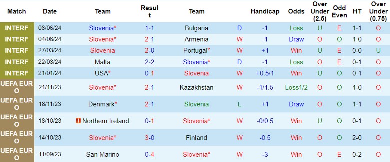 Nhận định Slovenia vs Đan Mạch, 23h00 ngày 16/6 - Ảnh 1