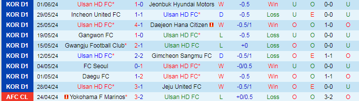 Nhận định Ulsan HD FC vs FC Seoul, 16h00 ngày 16/6 - Ảnh 1