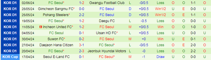 Nhận định Ulsan HD FC vs FC Seoul, 16h00 ngày 16/6 - Ảnh 2