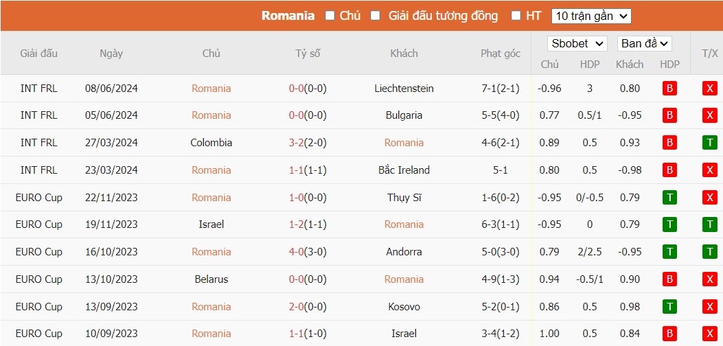 Kèo thẻ phạt ngon ăn Romania vs Ukraine, 20h ngày 17/06 - Ảnh 1