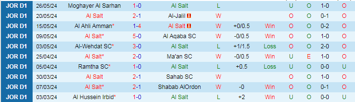 Nhận định Al Salt vs Sahab SC, 22h00 ngày 18/6 - Ảnh 1