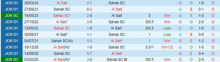 Nhận định Al Salt vs Sahab SC, 22h00 ngày 18/6 - Ảnh 3