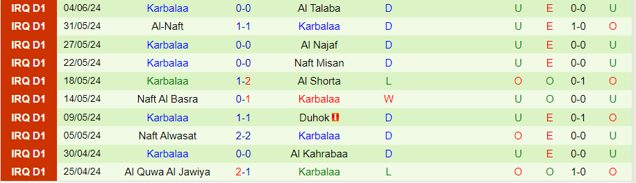Nhận định Al Zawraa vs Karbalaa, 23h30 ngày 18/6 - Ảnh 1