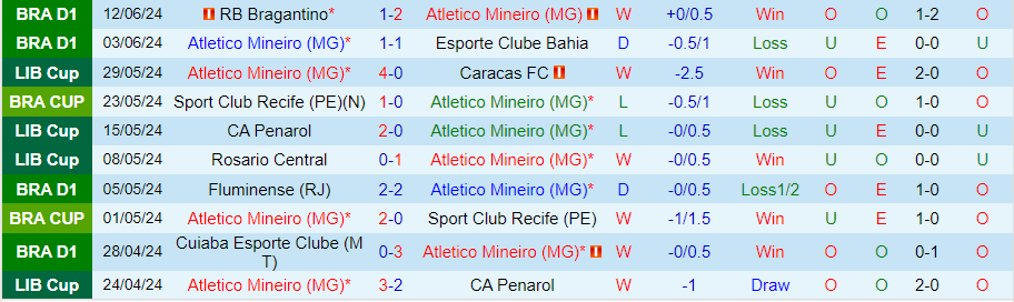 Nhận định Atletico Mineiro vs Palmeiras, 06h30 ngày 18/6 - Ảnh 2