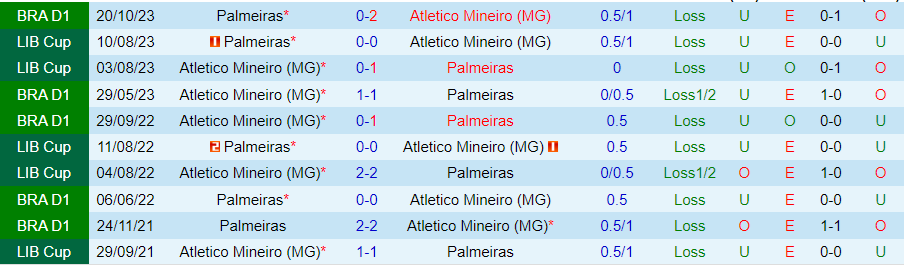 Nhận định Atletico Mineiro vs Palmeiras, 06h30 ngày 18/6 - Ảnh 3