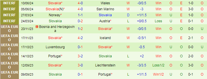 Nhận định Bỉ vs Slovakia, 23h00 ngày 17/6 - Ảnh 2