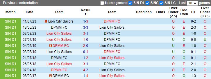 Nhận định DPMM vs Lion City Sailors, 18h45 ngày 18/6 - Ảnh 3