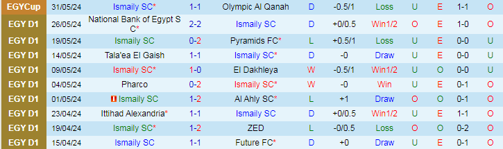 Nhận định Ismaily SC vs Enppi, 23h00 ngày 17/6 - Ảnh 1