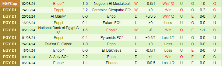 Nhận định Ismaily SC vs Enppi, 23h00 ngày 17/6 - Ảnh 2