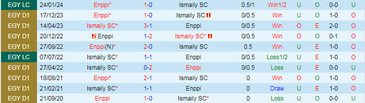 Nhận định Ismaily SC vs Enppi, 23h00 ngày 17/6 - Ảnh 3
