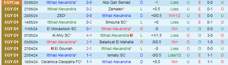 Nhận định Ittihad Alexandria vs Al Ahly SC, 23h00 ngày 18/6 - Ảnh 1