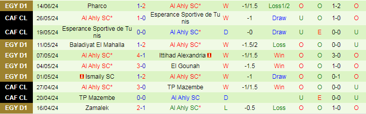 Nhận định Ittihad Alexandria vs Al Ahly SC, 23h00 ngày 18/6 - Ảnh 2