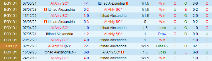 Nhận định Ittihad Alexandria vs Al Ahly SC, 23h00 ngày 18/6 - Ảnh 3