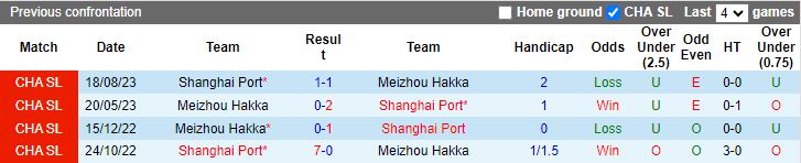 Nhận định Meizhou Hakka vs Shanghai Port, 18h35 ngày 18/6 - Ảnh 3