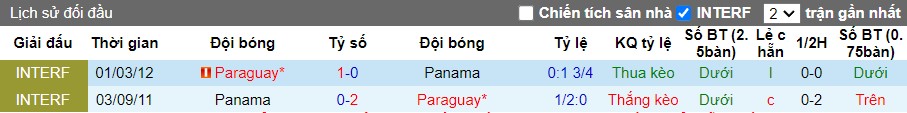 Nhận định Panama vs Paraguay, 5h30 ngày 17/06 - Ảnh 3